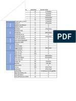 Inventario y Pedidos Maia Junio 2022