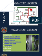 Hydraulic + Landing Gear