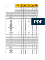 IR Standard PayGo Rates