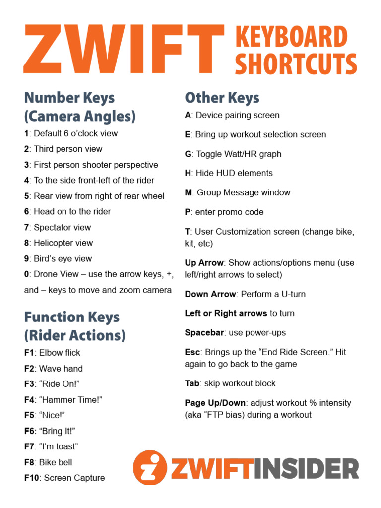 Zwift Keyboard Shortcuts PDF