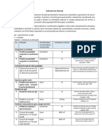 Aprovizionare Cu Apa Si Sanitatie, Indicatori de Eficienta