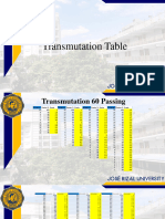 Transmutation Table