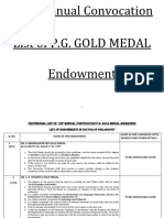 Provisional List of 103rd PG Gold Medal