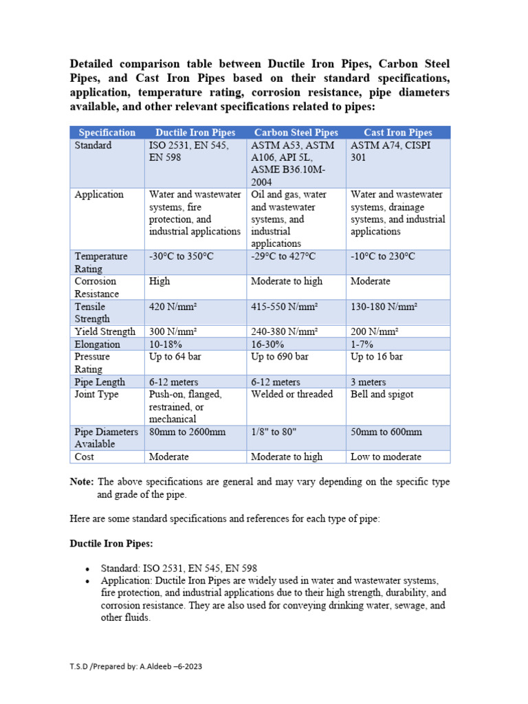 Specifications of Ductile Iron Pipes and Carbon Steel Pipes-En | PDF ...