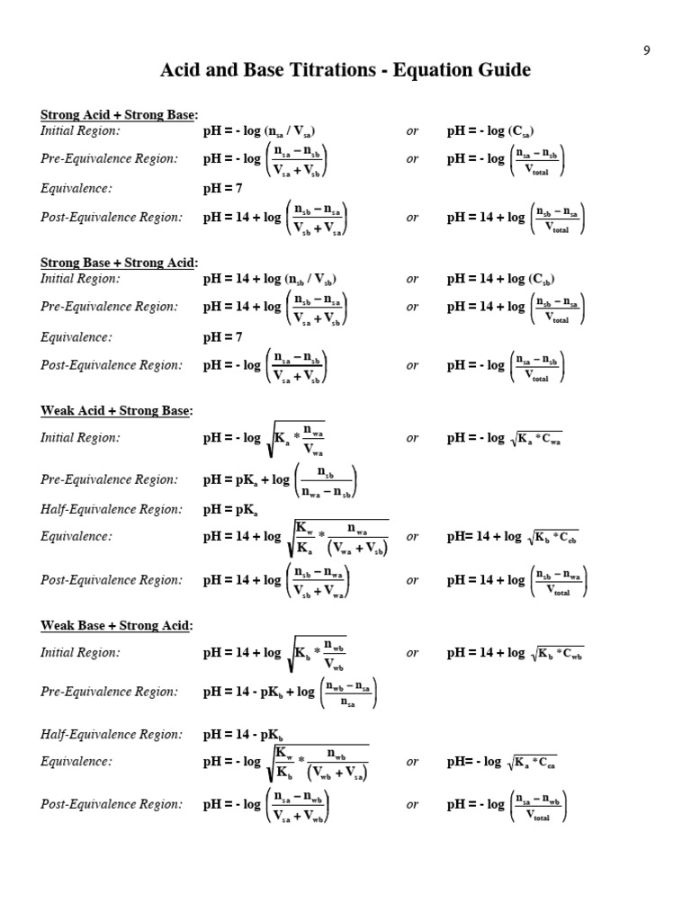 Titration Calculations PDF Chemistry Titration