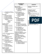 Study Guide CETs