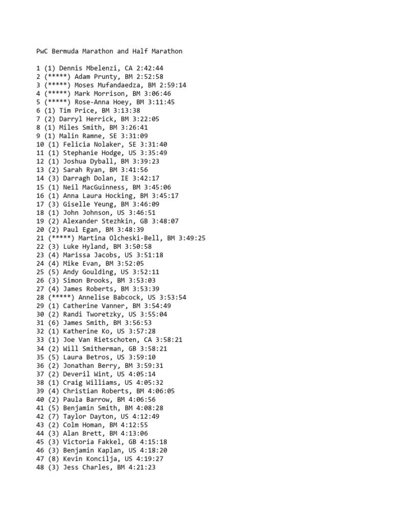 Marathon Results By Name