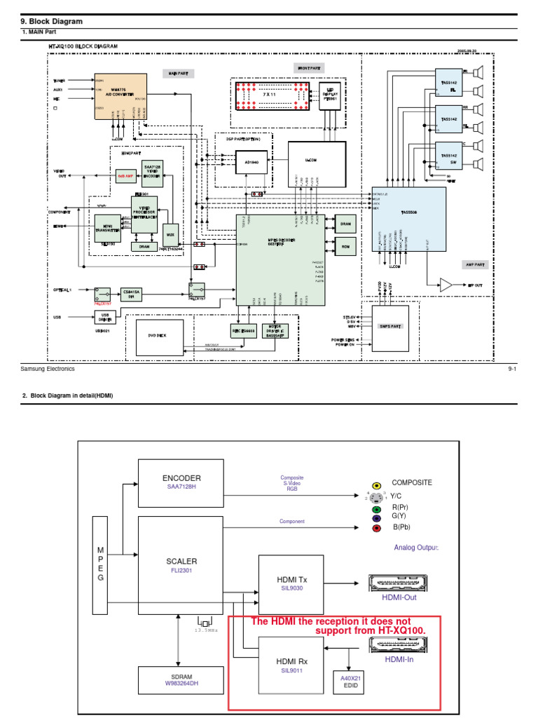 Block Diagram PDF