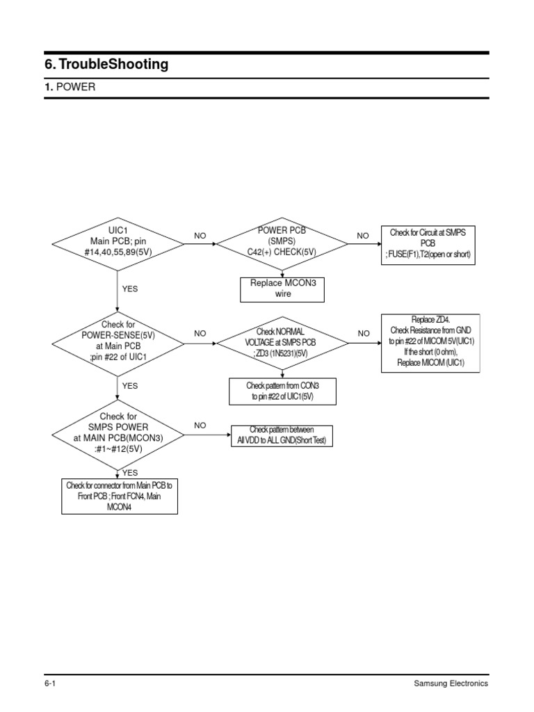 Troubleshooting | PDF