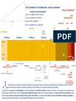 Frise Chronologique Histoire Juin 2016