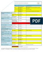 Reporte de Rutas Provinciales 15-01-2024