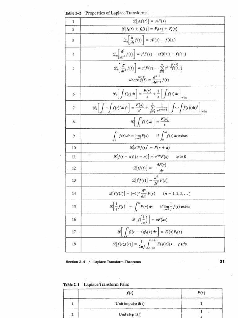 Laplace Tables PDF Fourier Analysis Rates