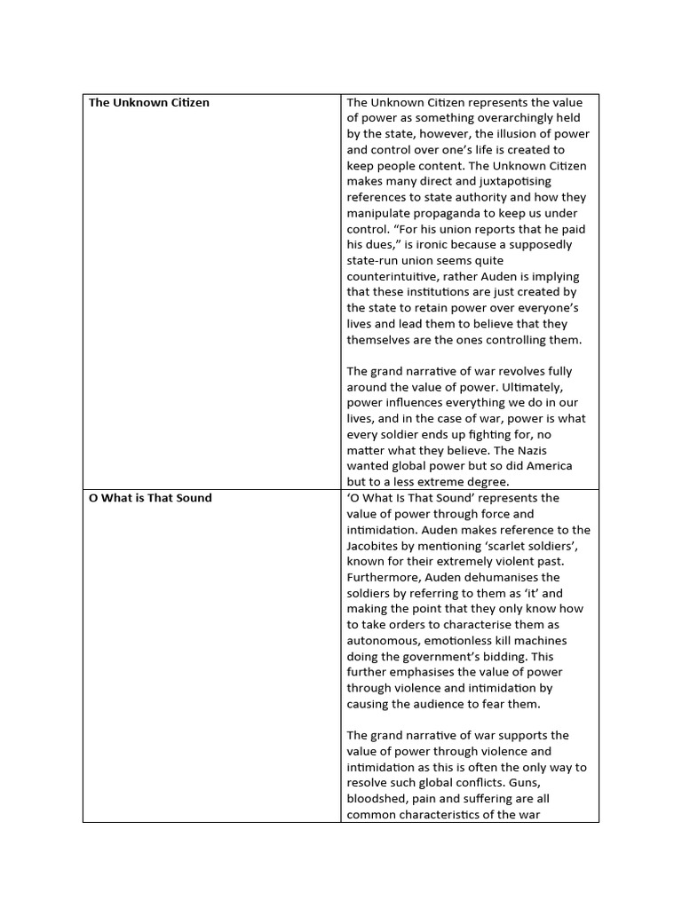 Value of power table pdf social psychology