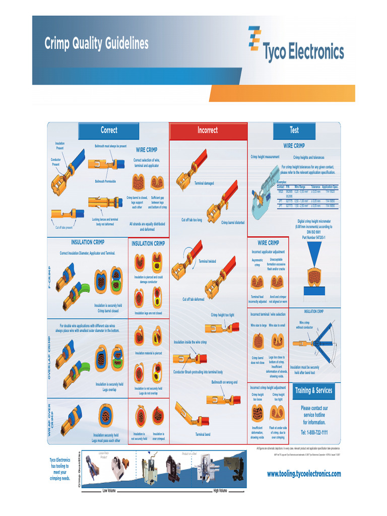 Crimp Quality Guidelines and Standards | PDF | Wire | Insulator ...