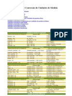 Tabela de Conversão de Unidades de Medida