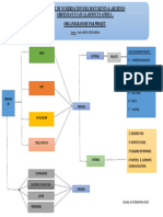 Organigramme D - Archivage Definitif