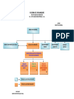 Schema de organizare