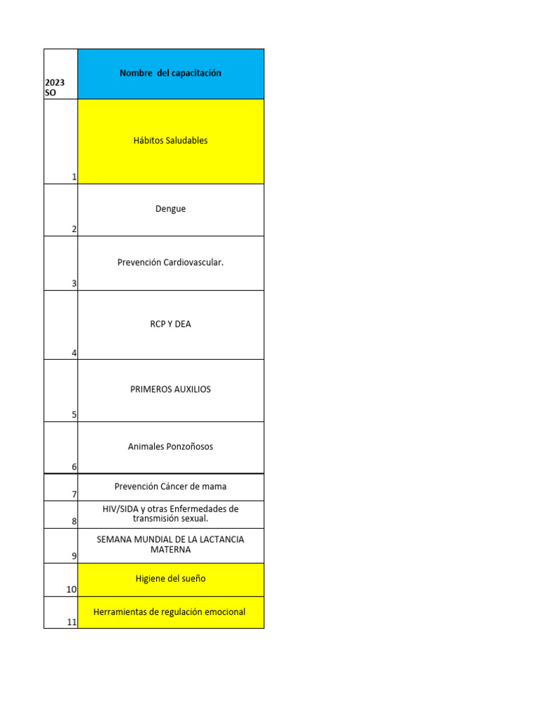 Plan Anual de Capacitaciones 2024 | PDF | Salud mental | Estrés (biología)