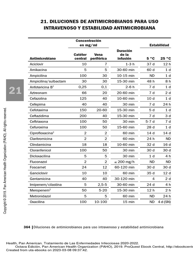 Tratamiento de las enfermedades infecciosas 2020 2 21 diluciones
