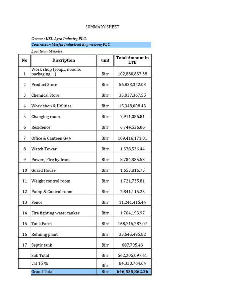 Price of KEL Agro Industry Final | PDF | Electrical Connector | Window