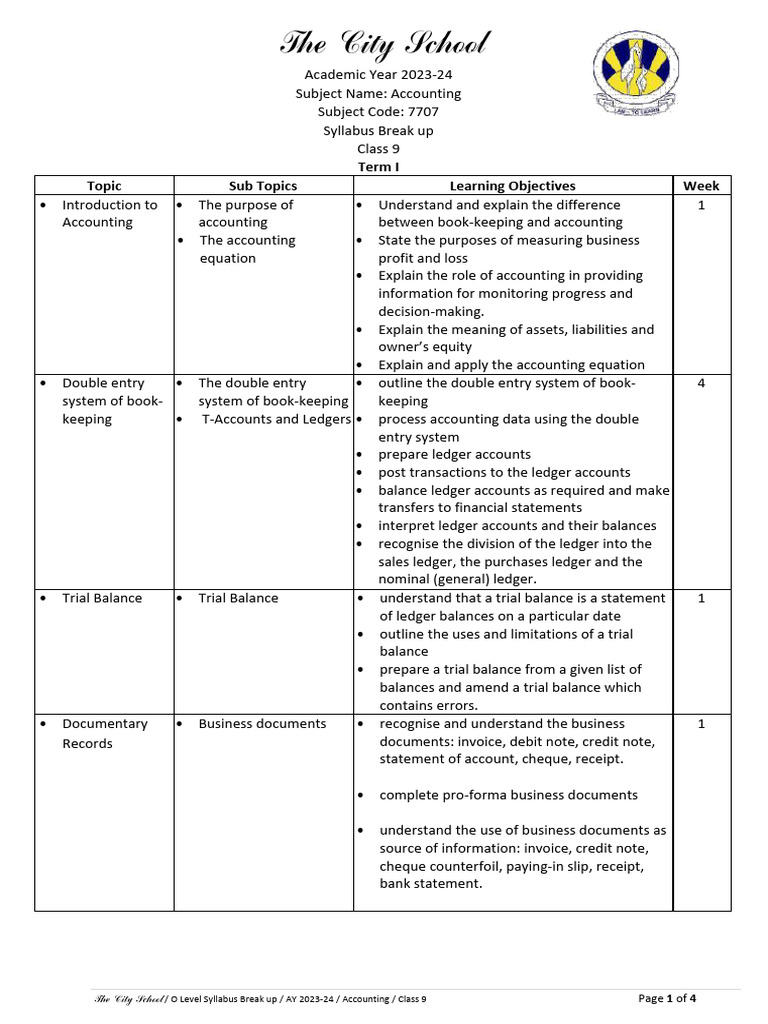 Grade 9 1st Term Syllabus Pdf Digestion Atoms