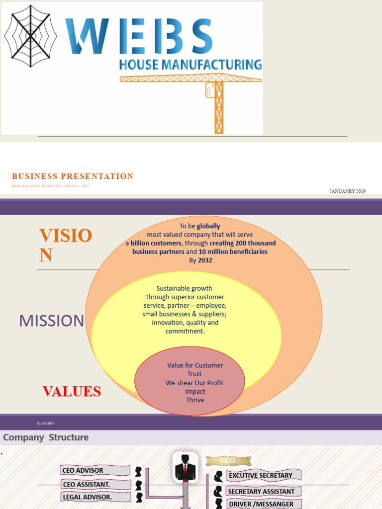 Web House Manufacturing Overview | PDF