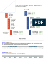 ST - Algorithms Reference