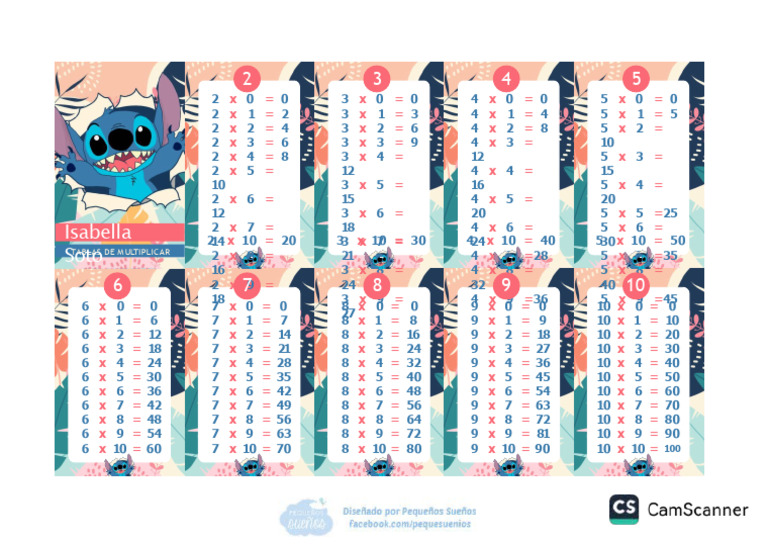 Tablas Stich | PDF