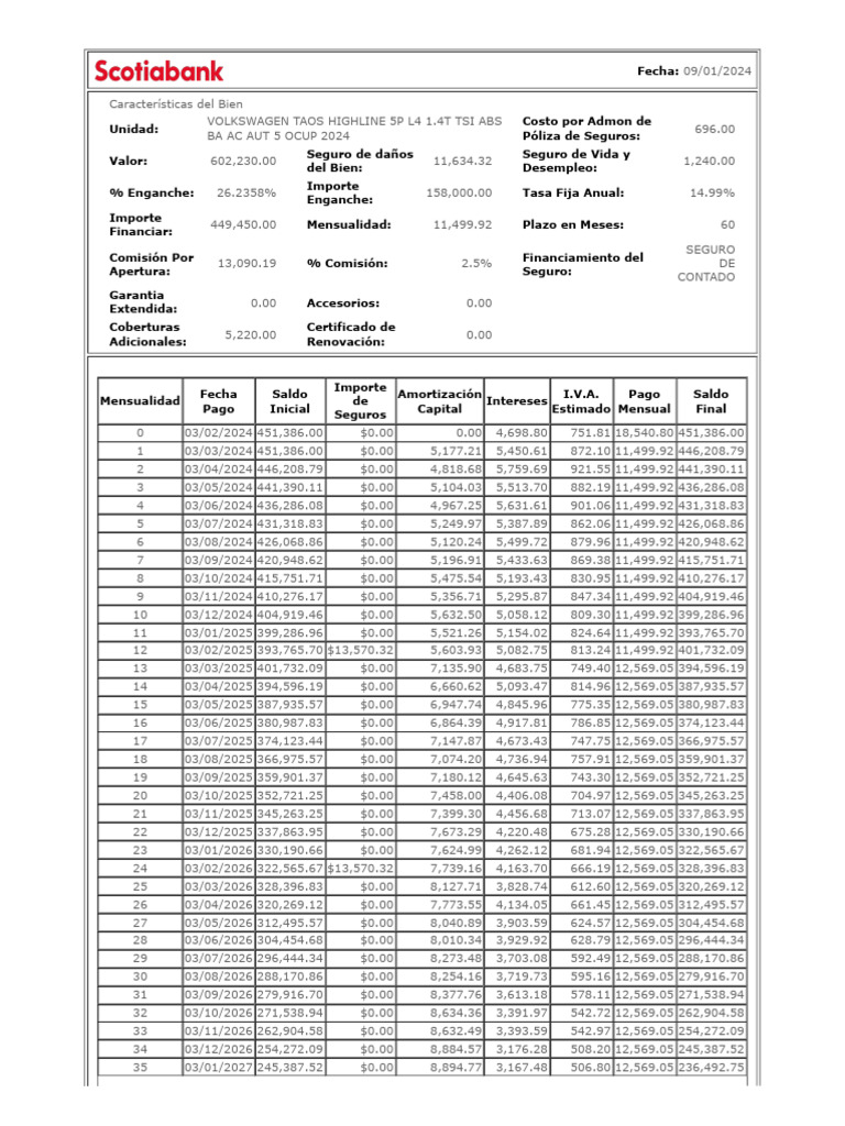 Tabla de Amortización 2024 | PDF | Seguro de vida | Seguro