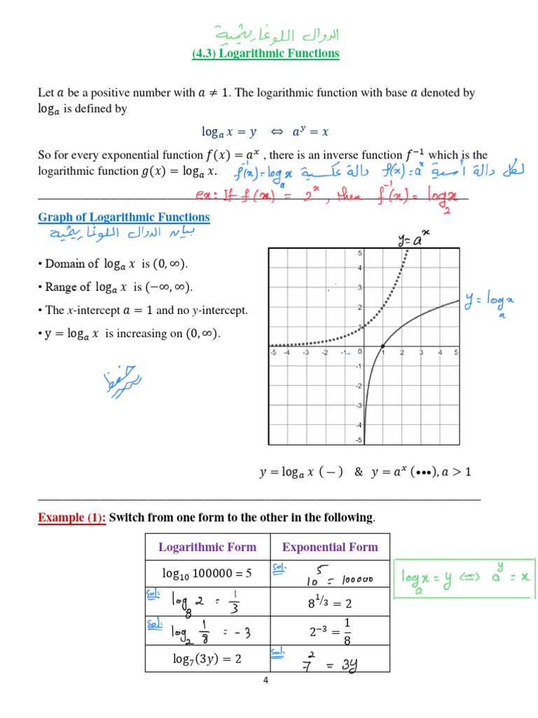 Graph of Logarithmic Functions | PDF | Logarithm | Function (Mathematics)