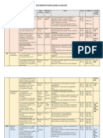 Test Predictiv Cu Masuri Ameliorative