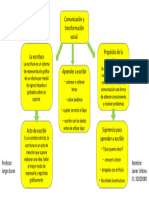 Mapa Conceptual de Javier Urbina