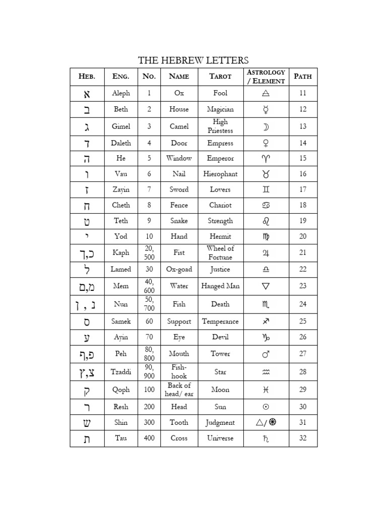 6 Hebrew Letters PDF