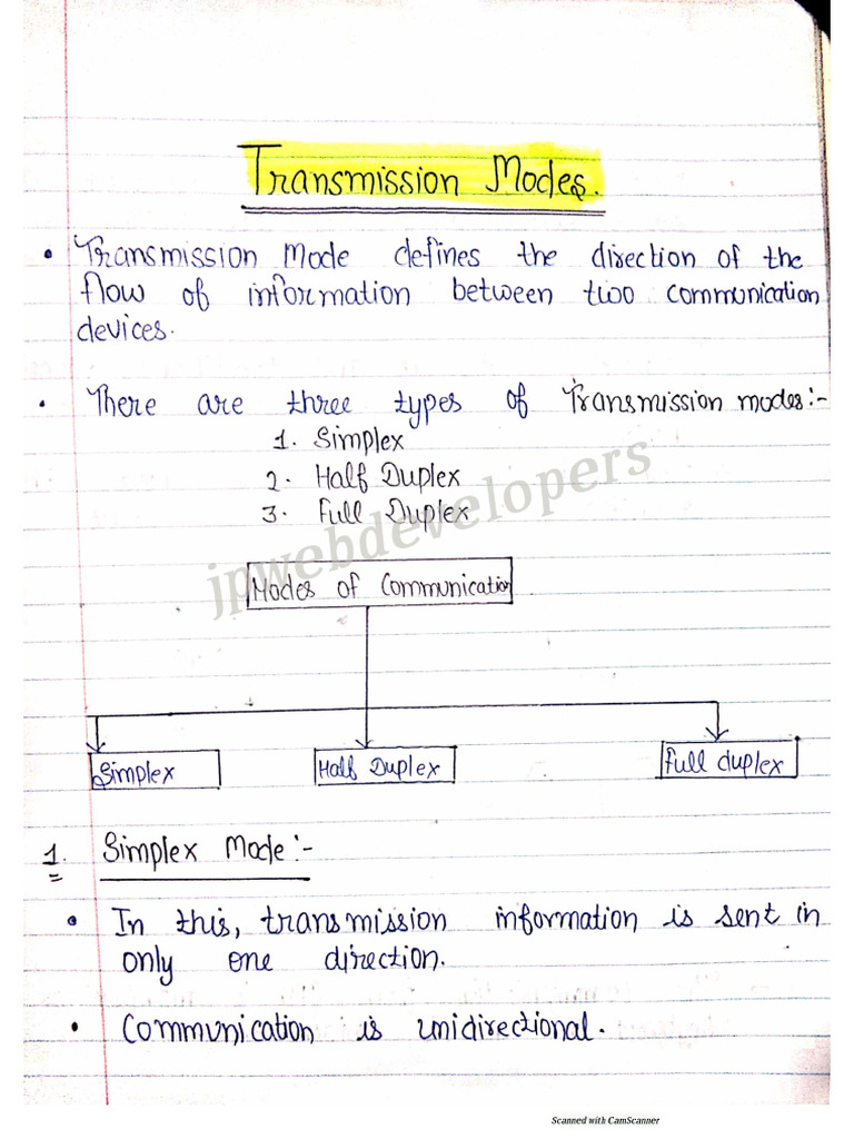 Modes of Communication | PDF