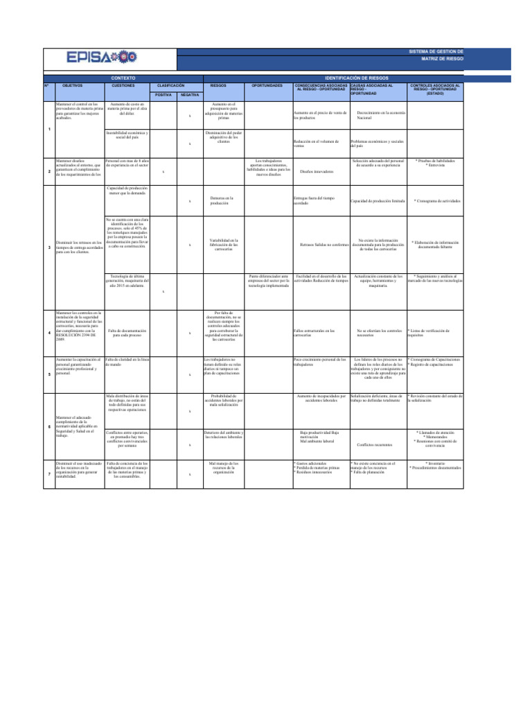 Matriz de Riesgos y Oportunidades ISO 9001 | PDF | Gestión de la ...