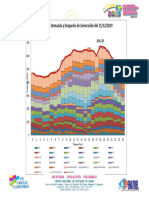Curva de Demanda Maxima Diciembre 2019