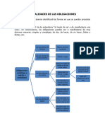 Modalidades de Las Obligaciones: Obligaciones Complejas o Sujetas A Modalidad