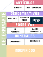 Lapbook Sobre Los Determinantes