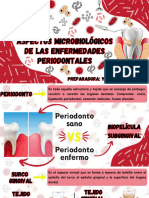 Aspectos Microbiológicos de La Enfermedad Periodontal