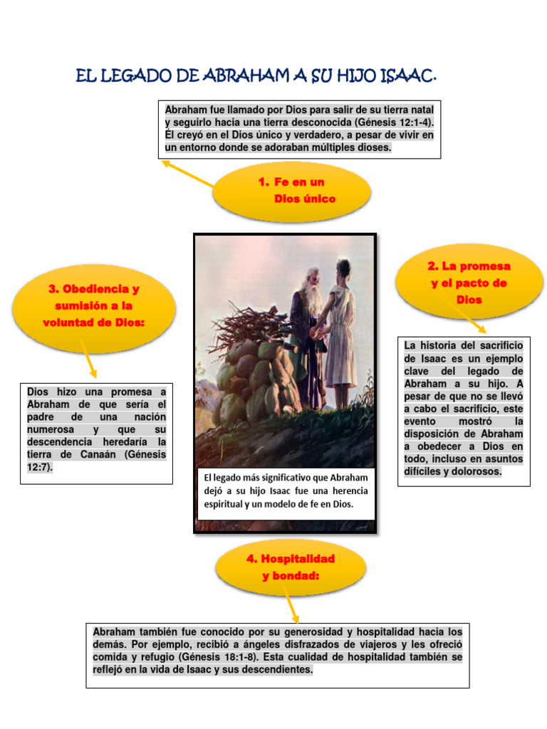 Legado de Abraham a Isaac | PDF | Abrahán | Isaac