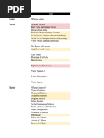 Maths Roadmap For Machine Learning