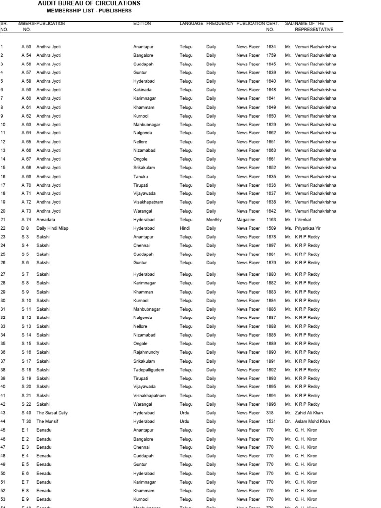 ABC Publisher Membership List | PDF