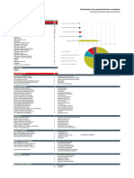 15 Distribución de Personal Al 8-Mayo