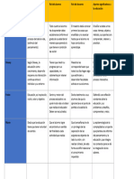 Cuadro Comparativo. Filosofías de La Educación