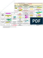 Glomerulonefritis Primarias