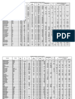 Tablas Propiedades Fisicoquímicas FIQ