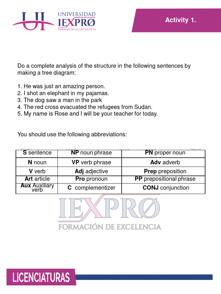 Syntax Tree Diagram Activities | PDF | Language Arts & Discipline
