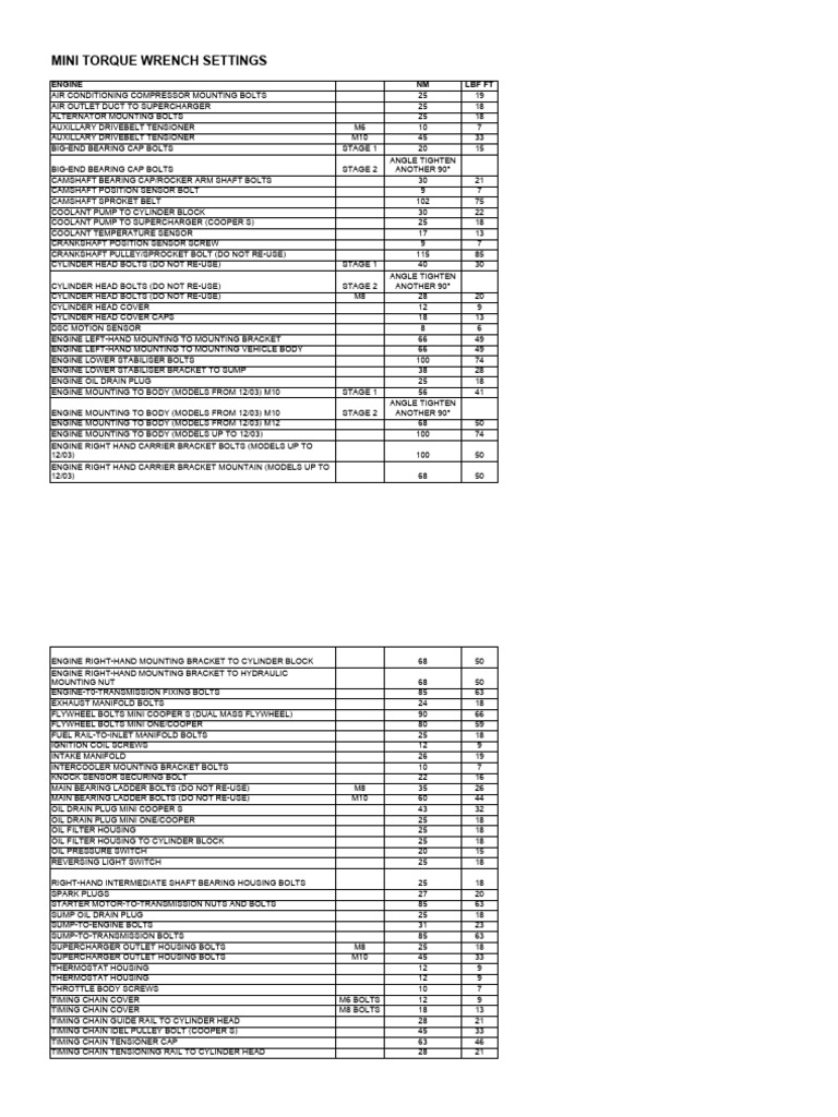 Mini Torque Settings | PDF | Steering | Screw