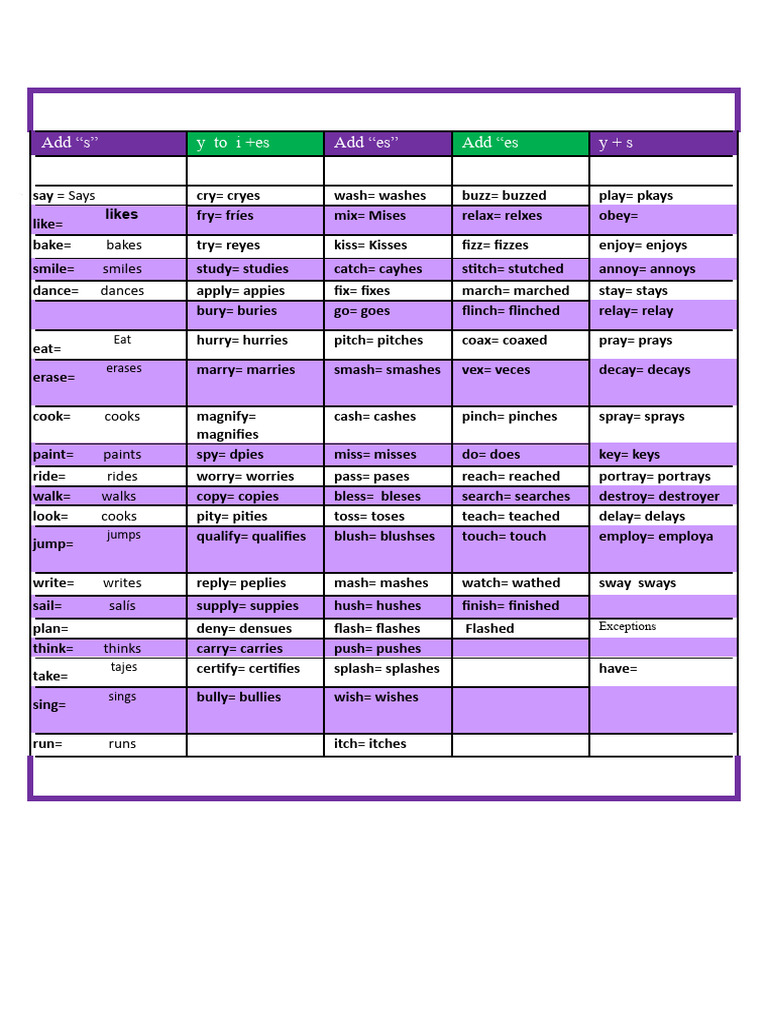 Present Simple 3rd Person Singular Spelling Pdf Language Arts