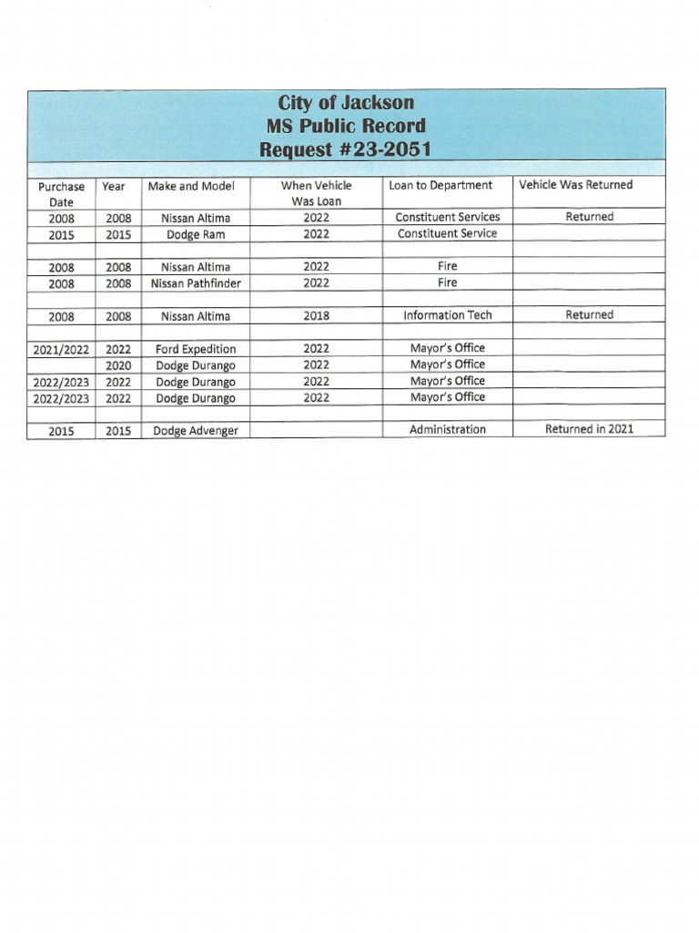 Open Record Request PDF